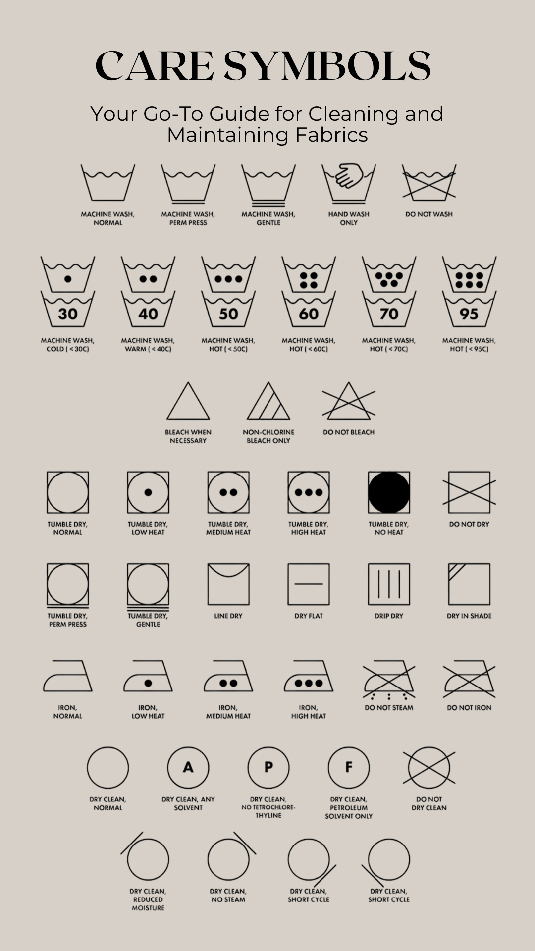 Care Symbols