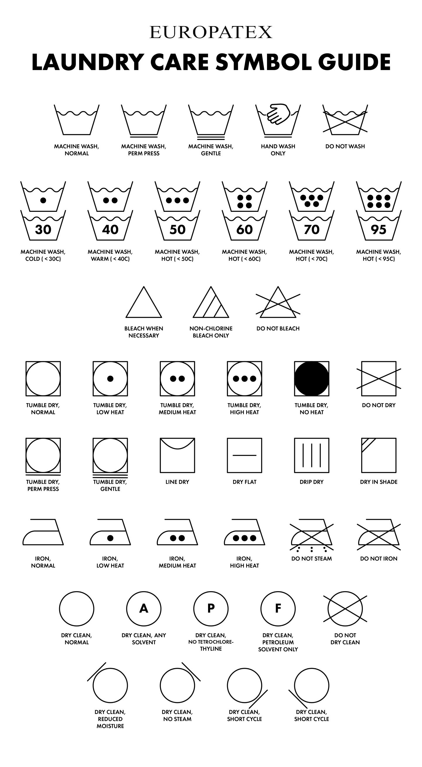 Europatex Care Symbol Guide